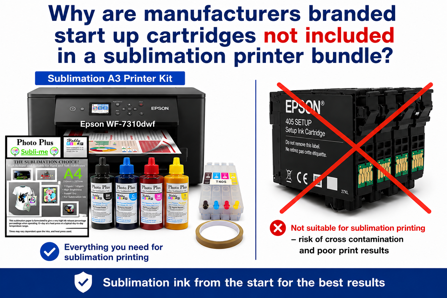 why do we remove setup cartridges from sublimation printer bundles